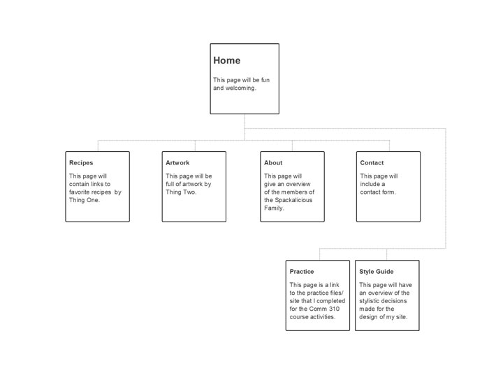 Spackalicious Sitemap image